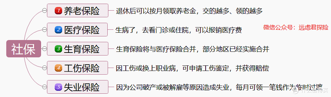 自由职业者要不要交社保？有哪些渠道？怎么交更划算？