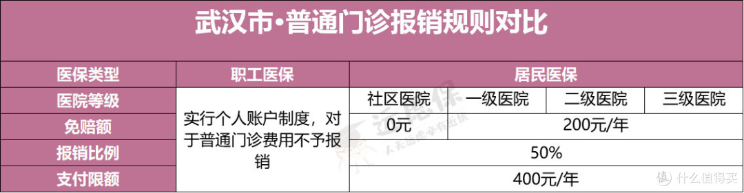 自由职业者要不要交社保？有哪些渠道？怎么交更划算？