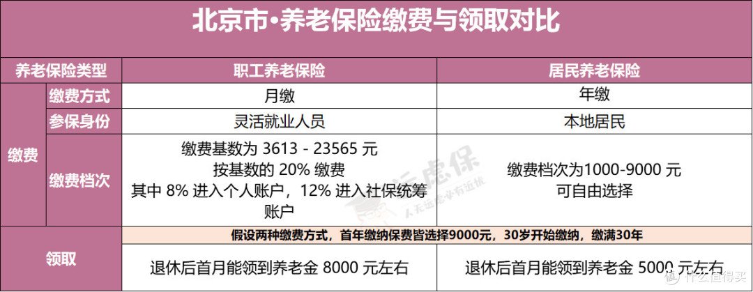 自由职业者要不要交社保？有哪些渠道？怎么交更划算？