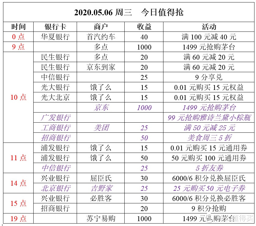 2020.05.06周三  今日值得抢