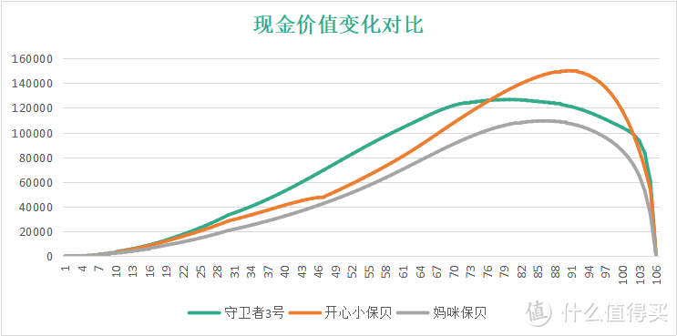 十步说险 篇七十八 爱心人寿开心小保贝 VS 妈咪保贝，谁才是少儿重疾扛把子？