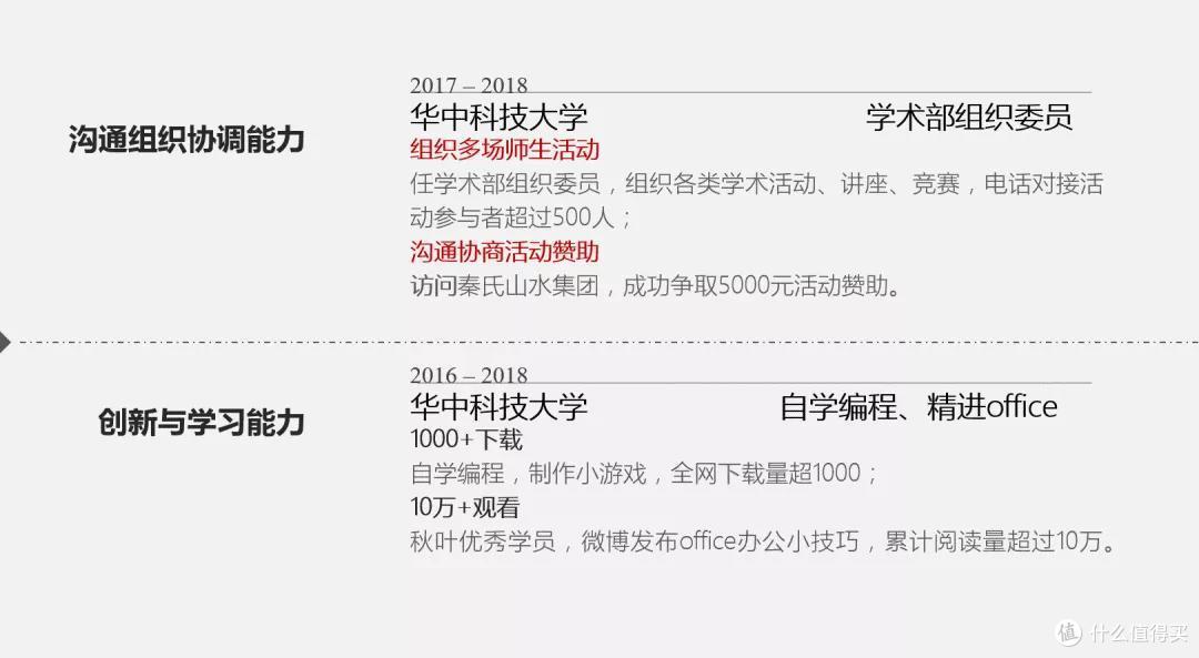 ▲ 个人经历重组