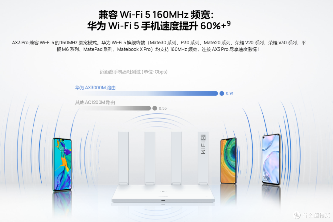 5G信号出乎预料？价格屠夫竟是华为？--华为AX3 Pro实测感受