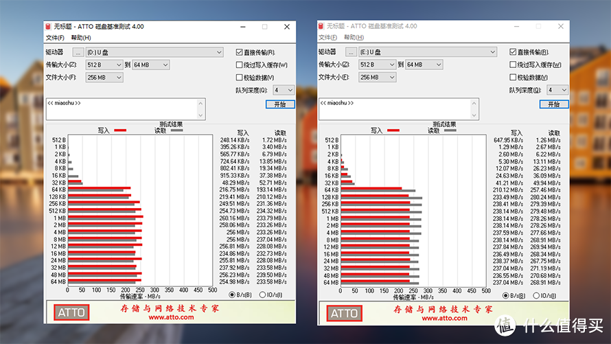 ▲ATTO 磁盘基准测试结果：左为 Canvas React Plus SD 存储卡，右为 Micro SD 存储卡