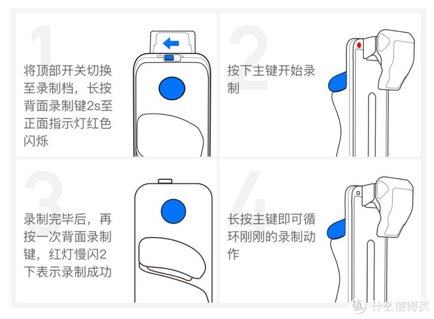 引用官方 录制过程