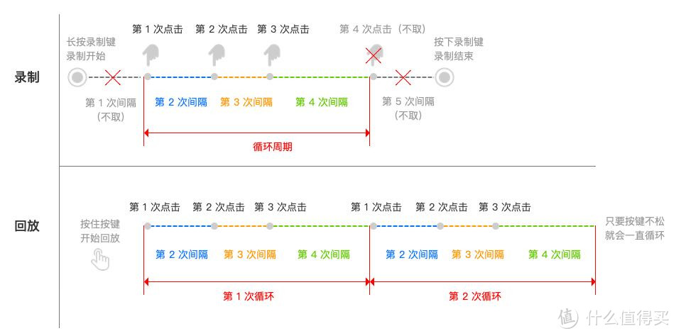 引用官方 录制原理