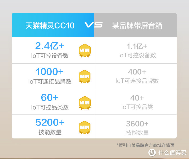 10寸大屏能淘汰iPad吗？可惜反光明显--天猫精灵CC10