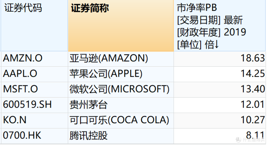为何高估还可能继续高估?