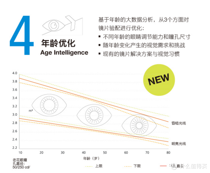 数字时代的小蓝标：蔡司 ZEISS 智锐 动态光学镜片眼镜是何体验