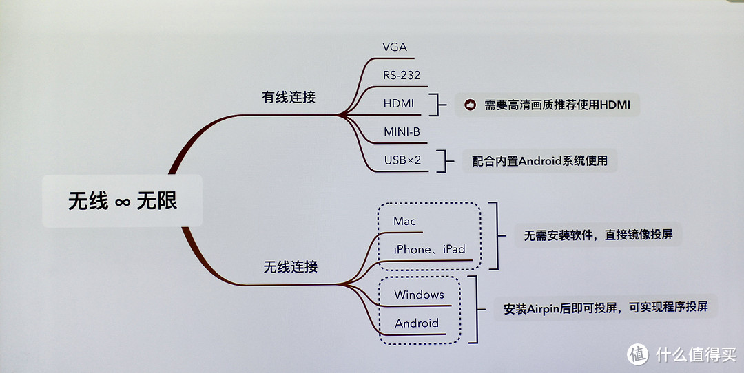 晚上关灯后投在墙上文字显示效果