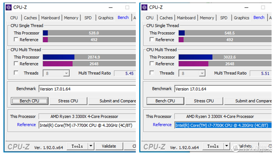 AMD，YES! Ryzen3 隔代再现，迎来4C8T的Ryzen3 3300X再度重锤敌手难挡