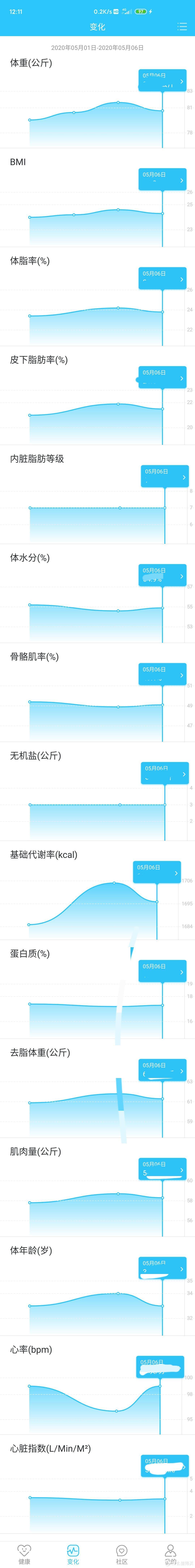 Wifi蓝牙双模+心率检测—— Yolanda云康宝智能体脂秤体验