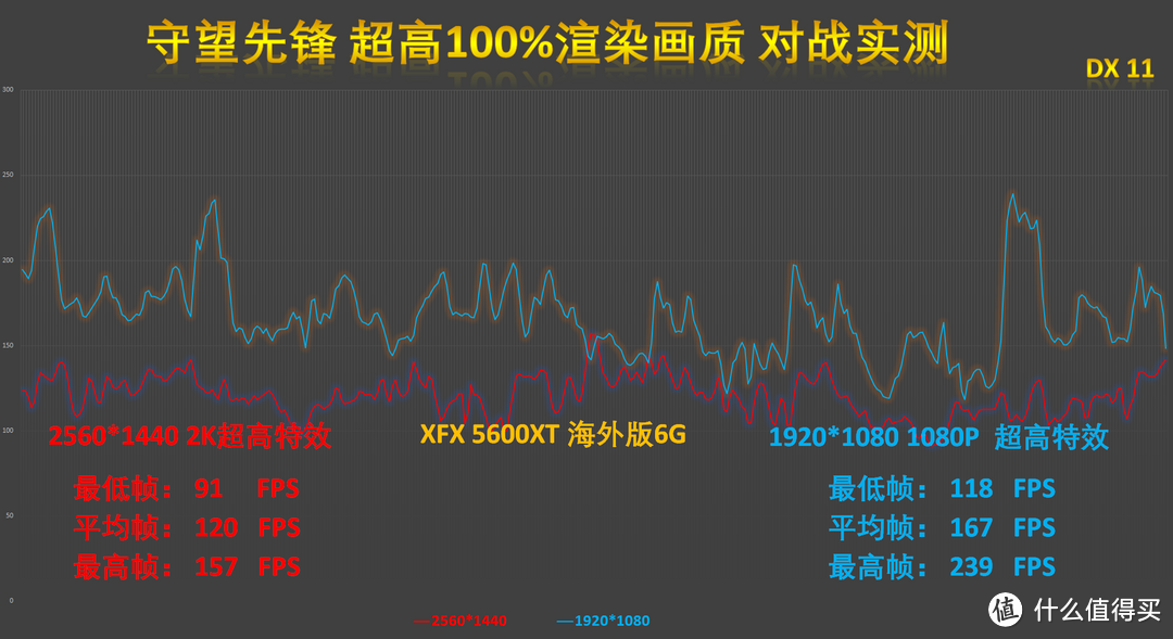 AMD，YES! Ryzen3 隔代再现，迎来4C8T的Ryzen3 3300X再度重锤敌手难挡