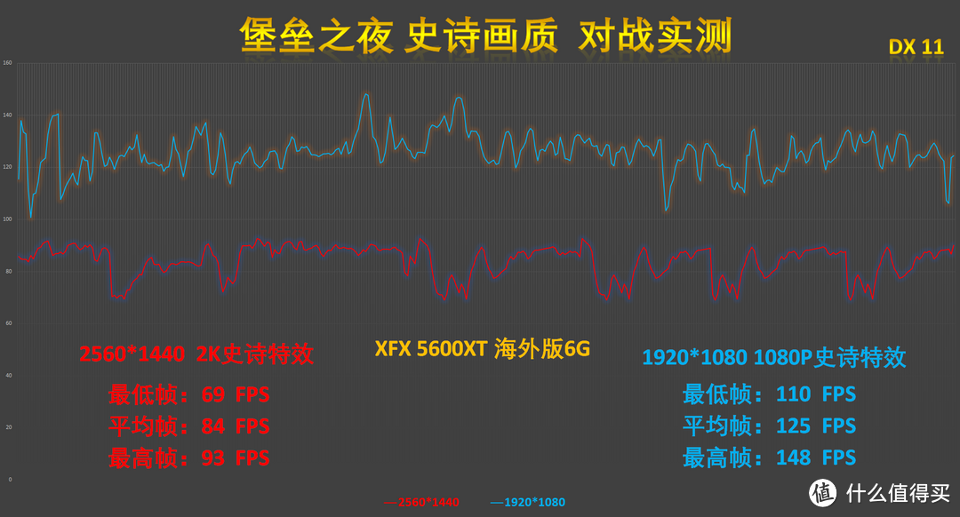 AMD，YES! Ryzen3 隔代再现，迎来4C8T的Ryzen3 3300X再度重锤敌手难挡