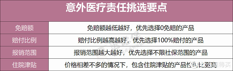 2020少儿意外险全测评,这款性价比超高的产品又升级了!