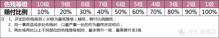 2020少儿意外险全测评,这款性价比超高的产品又升级了!