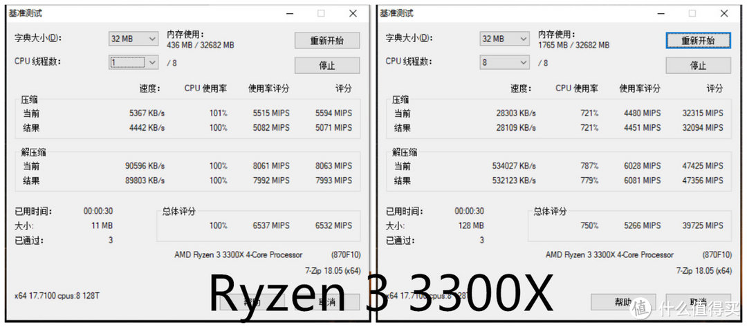 牙膏厂桌面入门级阵地也保不住了？AMD Ryzen 3 3300X/ 3100首发评测