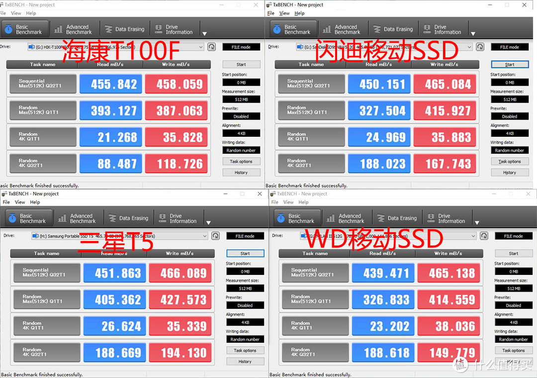 四款600元级别500G可加密移动SSD横评