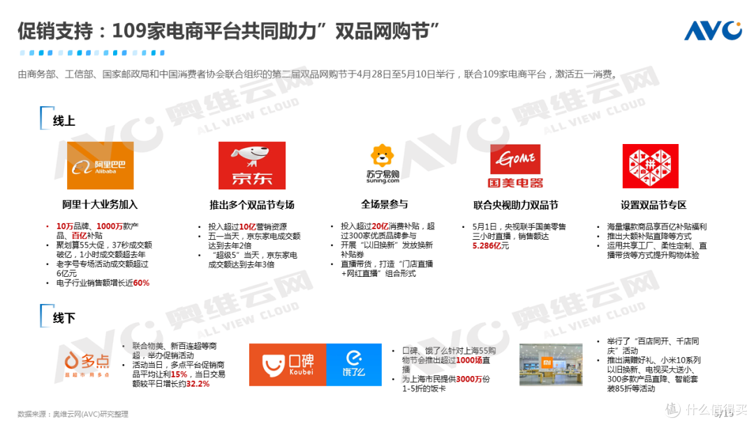 2020年中国彩电市场五一促销总结报告