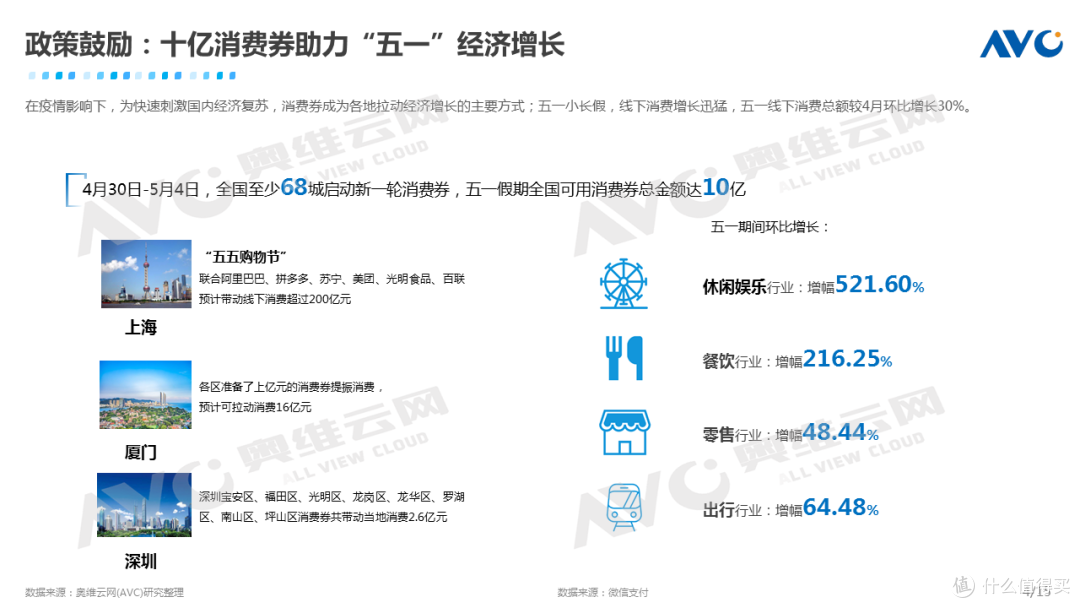 2020年中国彩电市场五一促销总结报告