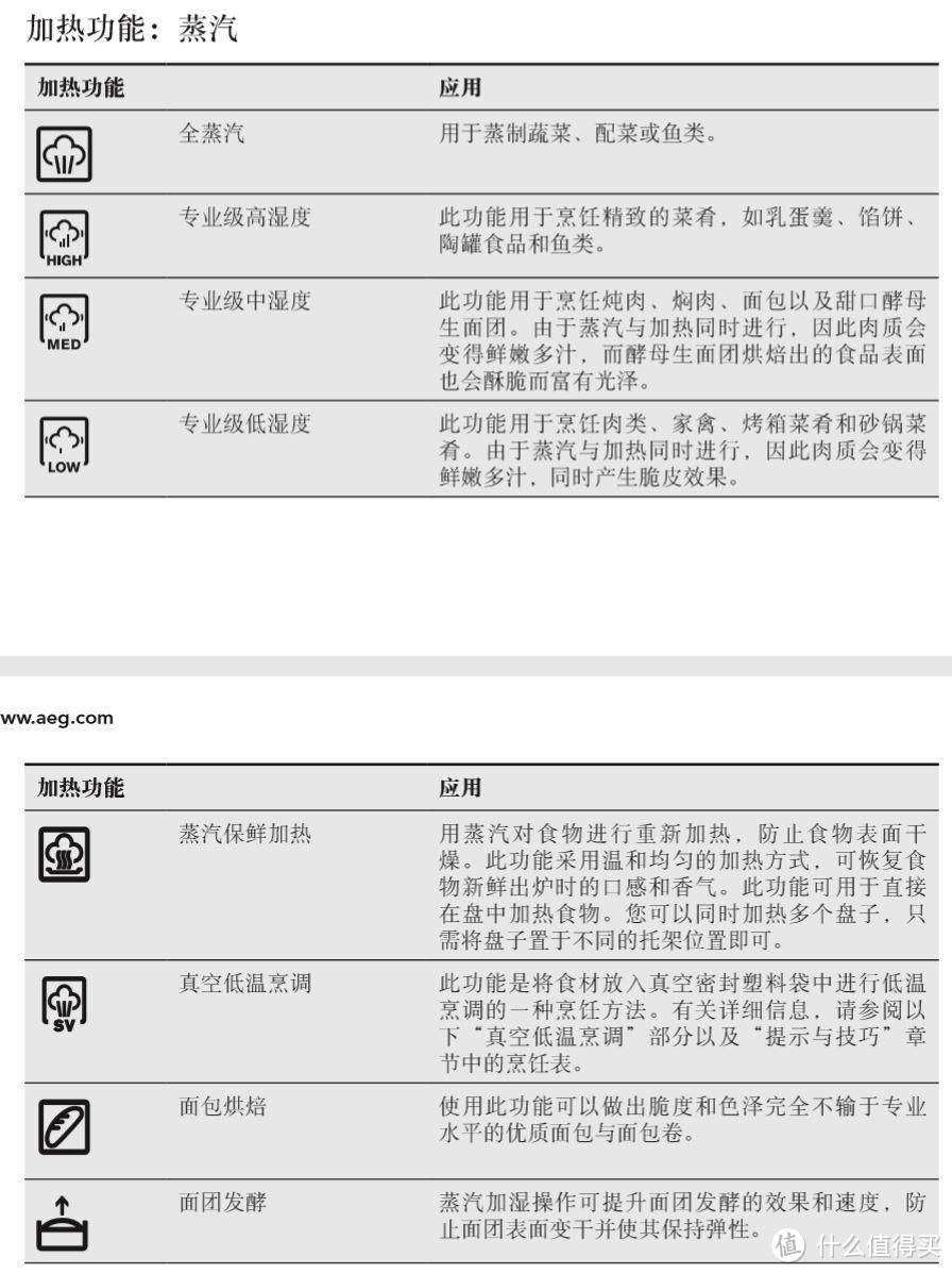 133年德国电器品牌--拥有AEG最高端5万元真空低温蒸汽烤箱BSK892230M是一种什么体验