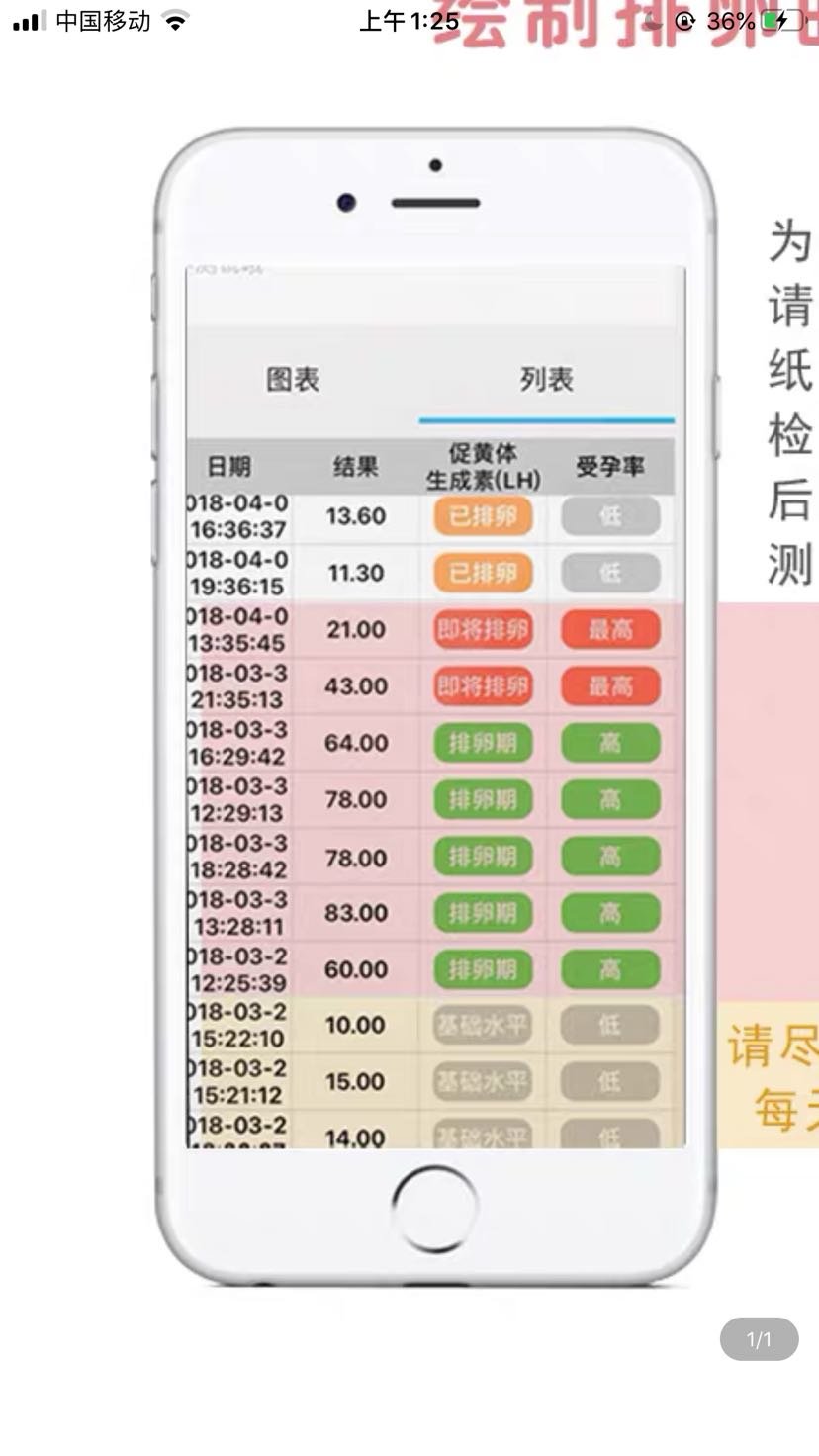 经济实惠型宝妈的备孕-生产花钱全过程(1)