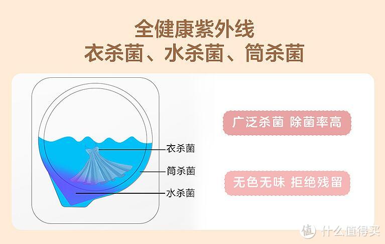 八千字的深度评测告诉你 海尔防跌落壁挂洗衣机值不值得入手 结尾老婆真人出镜哦