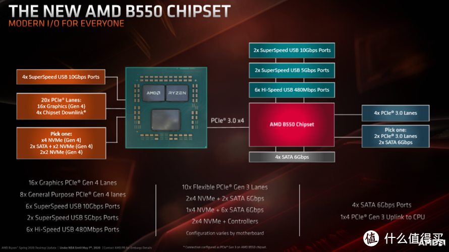 AMD锐龙3 3100/3300X处理器首发评测：虽是入门，性能不可小觑