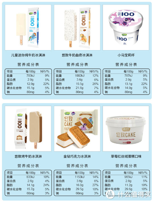 第二弹|夏日消暑必备好物,一篇管“凉”