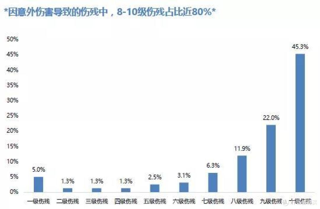不懂这些,你可能真的买了个“假的”意外险!
