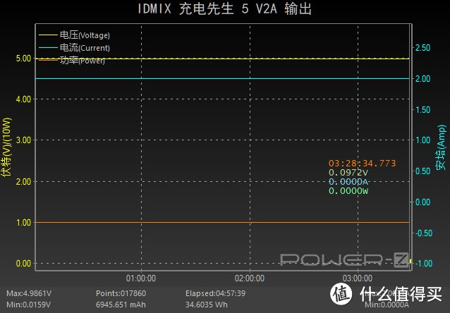 30W PD还有无线充电，IDMIX双模充评测（CH06）     