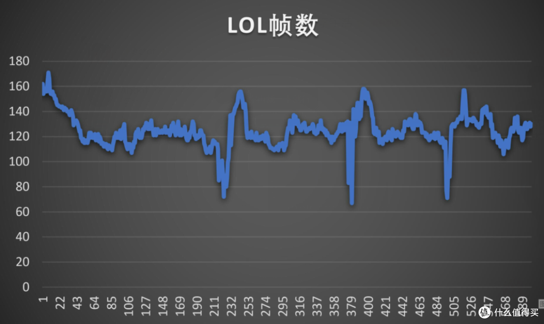 核弹来袭——联想拯救者R7000首发评测