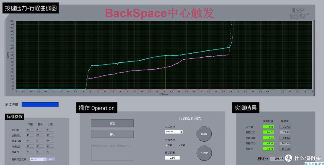 大厂键盘手感一定好吗,罗技G610大键测试