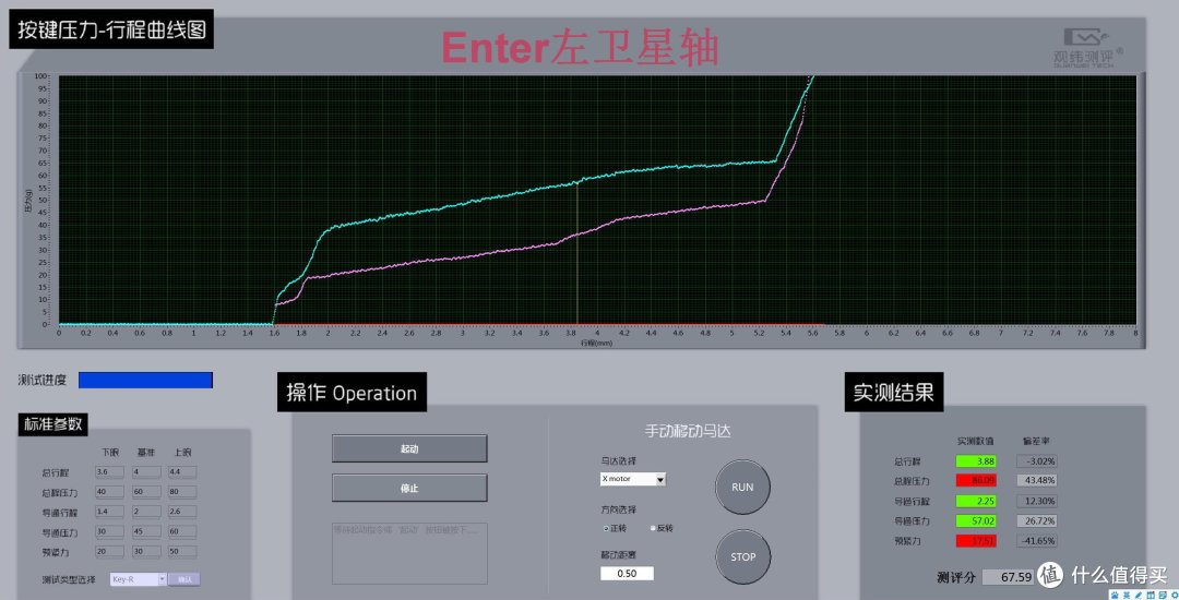 大厂键盘手感一定好吗,罗技G610大键测试