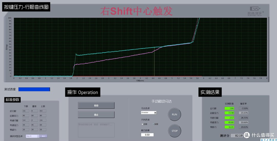 大厂键盘手感一定好吗,罗技G610大键测试
