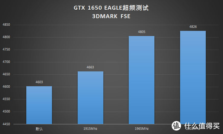 换汤不换药？GTX 1650 EAGLE GDDR6显存版简单超频体验