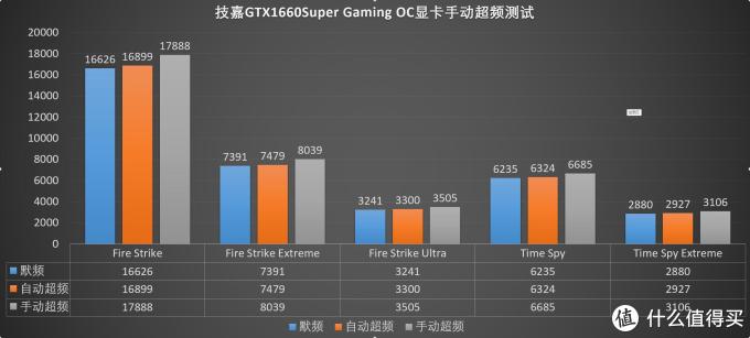 1660S显卡也有*级非公?没错,正是在下!技嘉GTX1660Super GAMING OC显卡