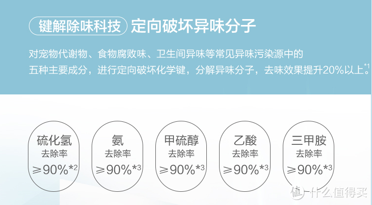 松下F-93C0PX空气净化器开箱测评