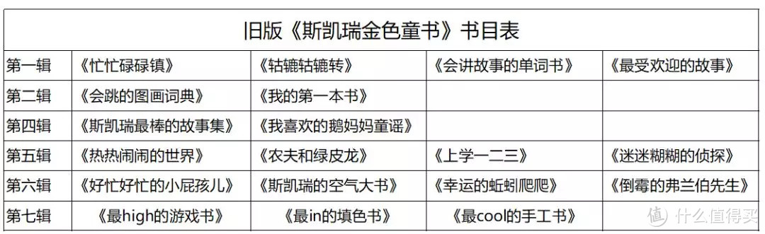 毛爸聊玩具：这次我们来聊聊大名鼎鼎的斯凯瑞吧