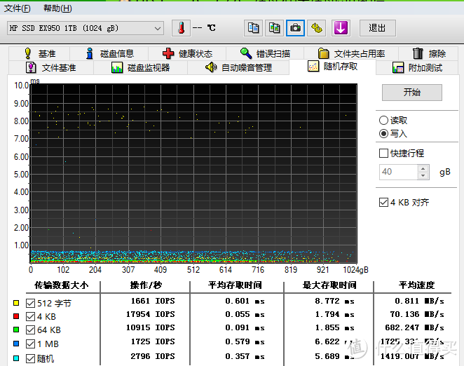 白片？掉盘？贴牌？惠普EX950 1T固态硬盘开箱测试