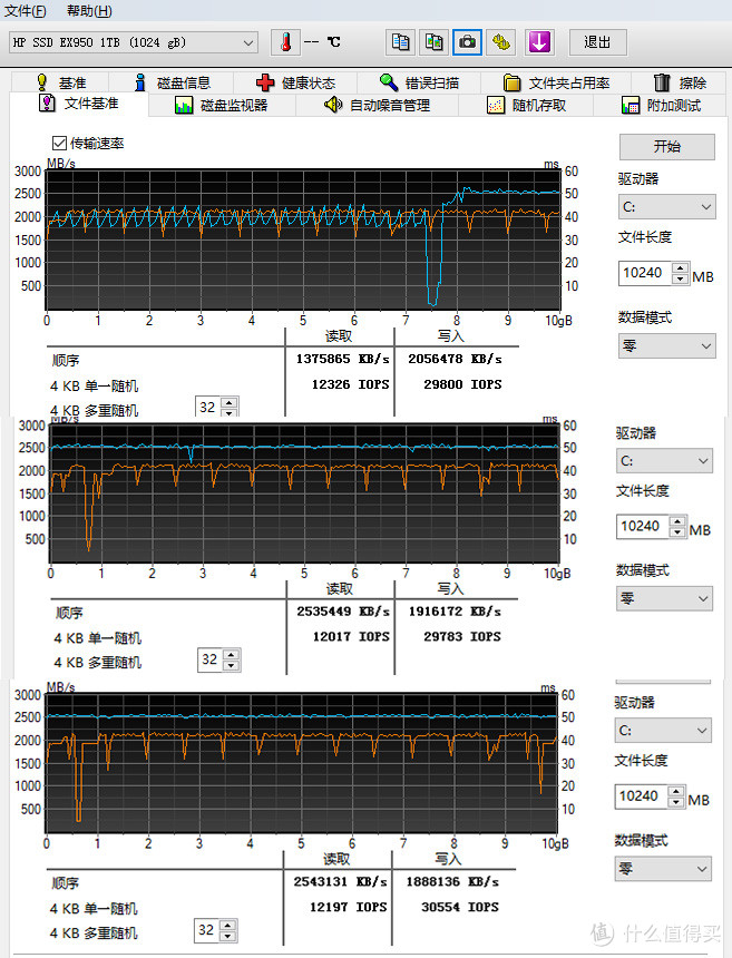 白片？掉盘？贴牌？惠普EX950 1T固态硬盘开箱测试