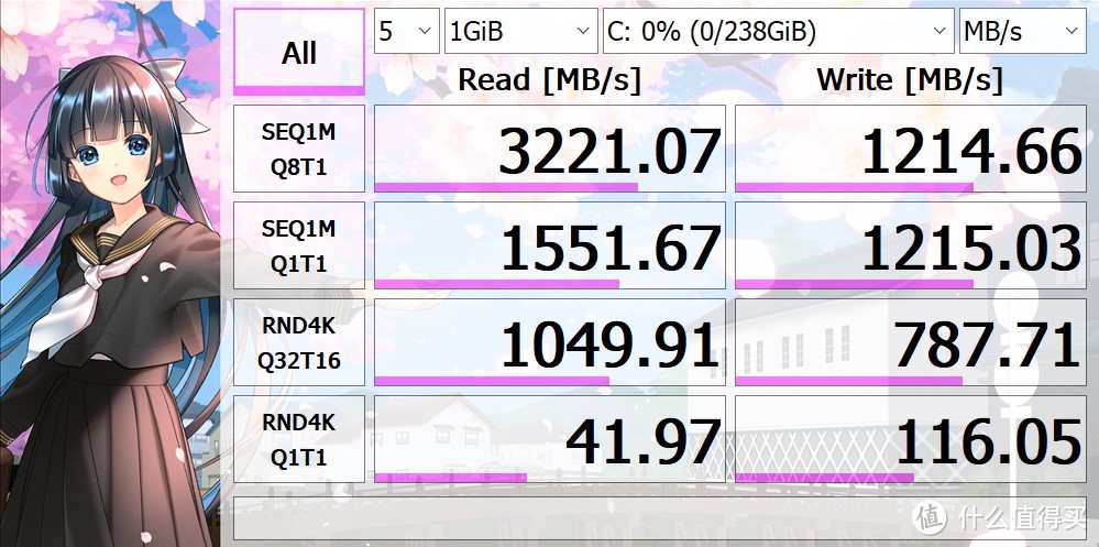 白片？掉盘？贴牌？惠普EX950 1T固态硬盘开箱测试