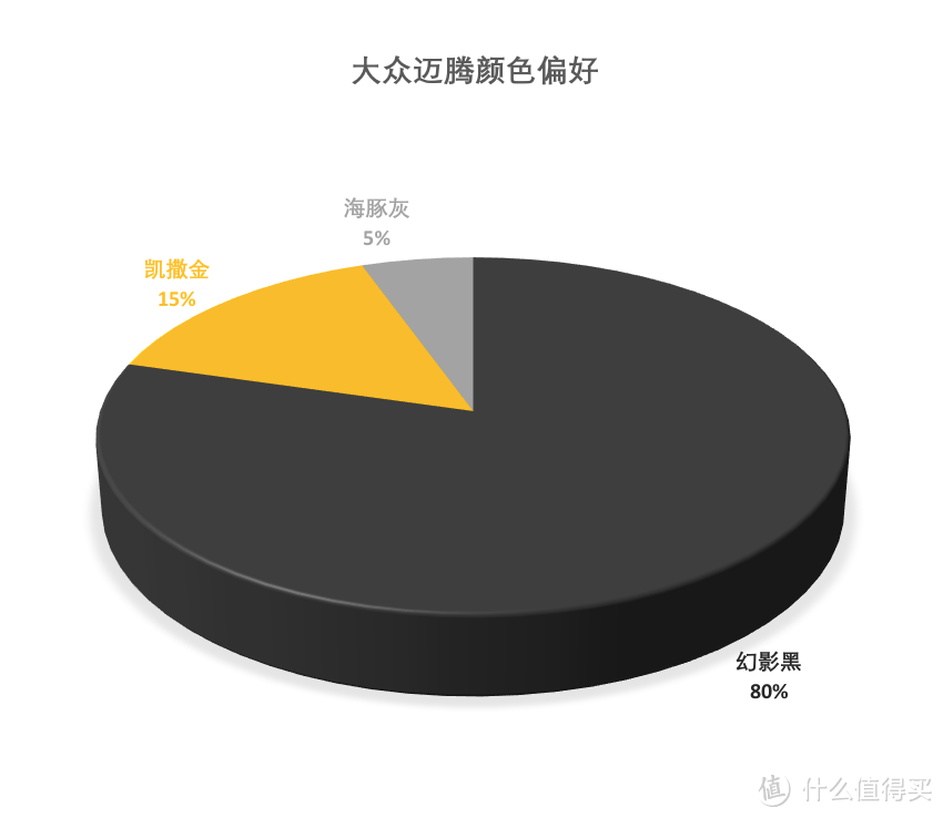 迈腾数据分析：豪华型23.2万落地，20款上市五个月了刚刚开始卖起来