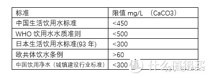 概述：关于软水和硬水