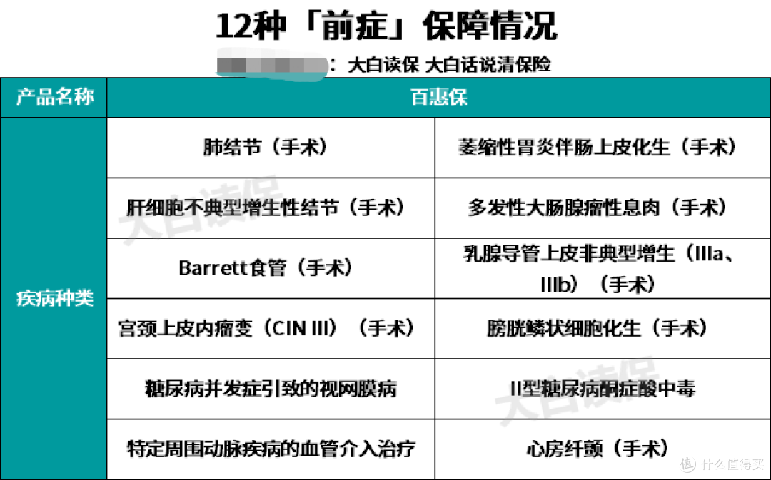 买保险智商税请别再交了,价格差距下保障真的一分钱一分货?