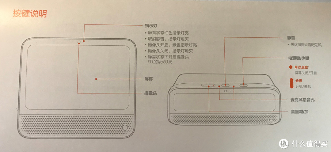 天猫精灵CC10 10吋家庭智慧大屏 —— 全套评测晒单