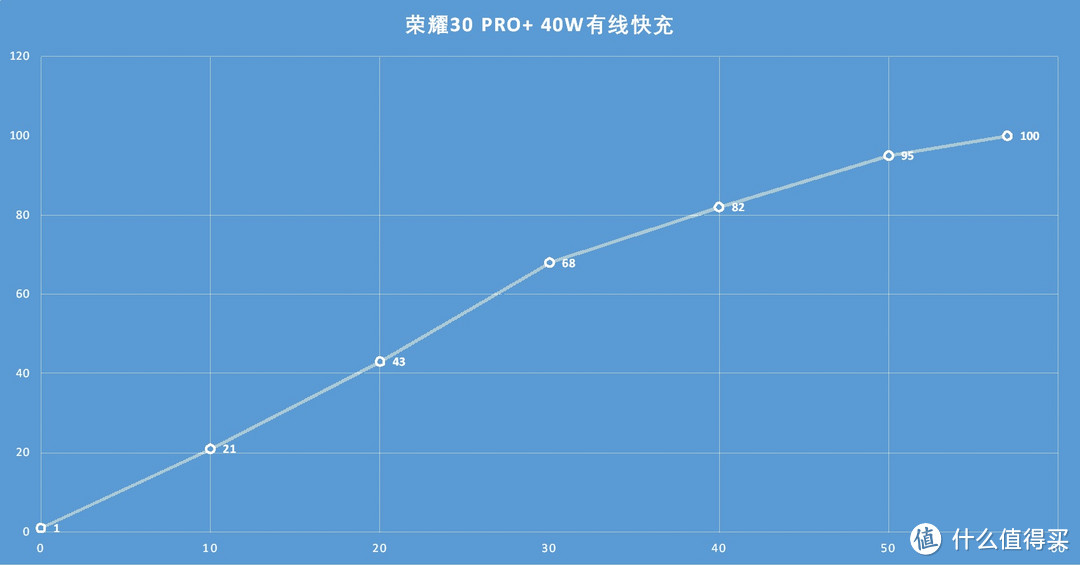 从续航快充看旗舰机实用性：iPhone 11 Pro Max与荣耀30 Pro+对比测试