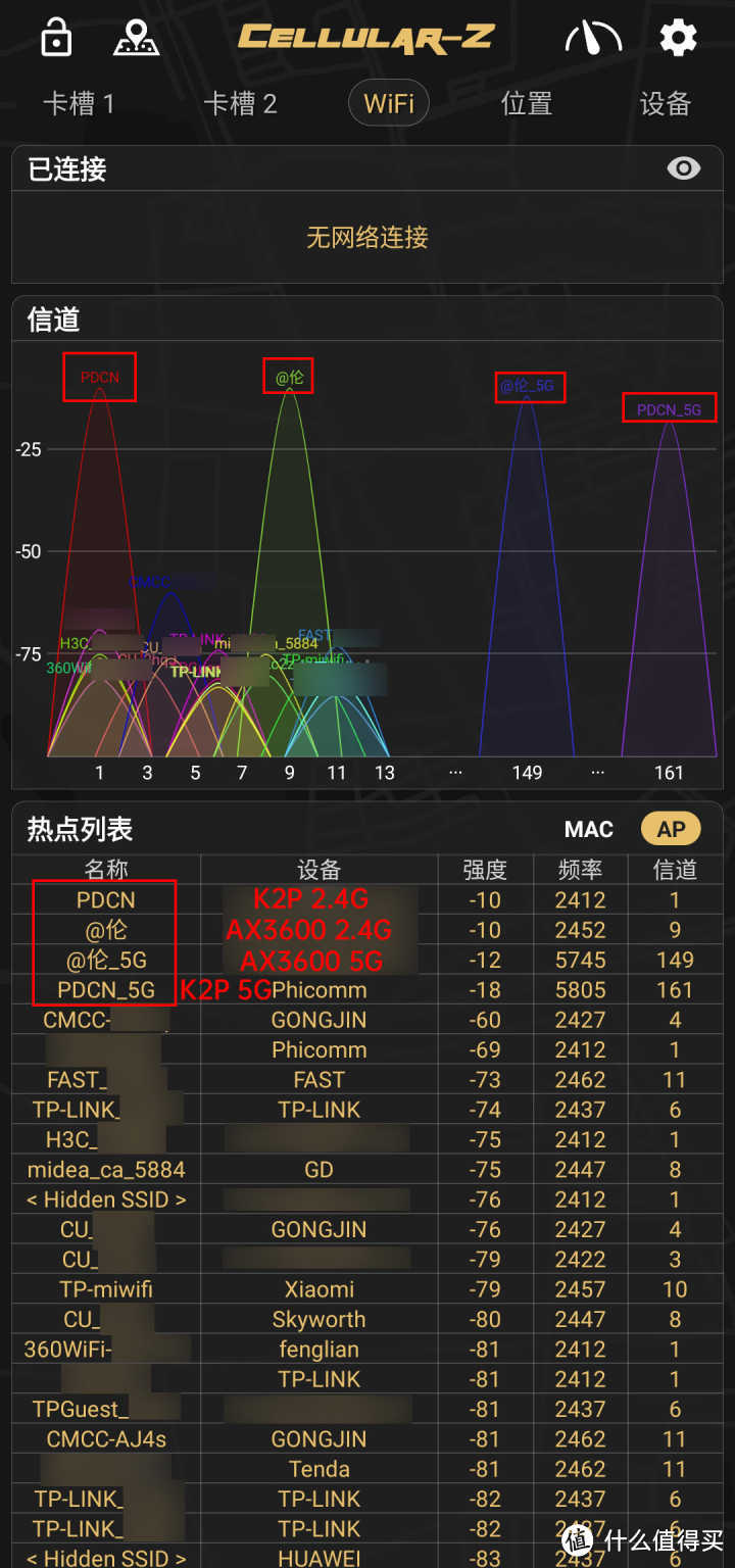 士别三日的全新蜕变：小米路由器AX3600，Wi-Fi 6提升有多大？