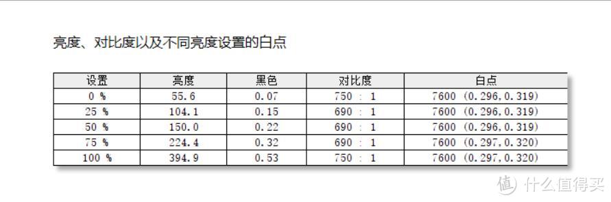 280Hz刷新率显示器是怎样的体验？华硕电竞特工VG259QM显示器评测