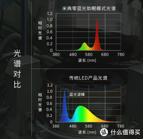 伴你入睡，安心入眠，米典零蓝光床头助眠灯